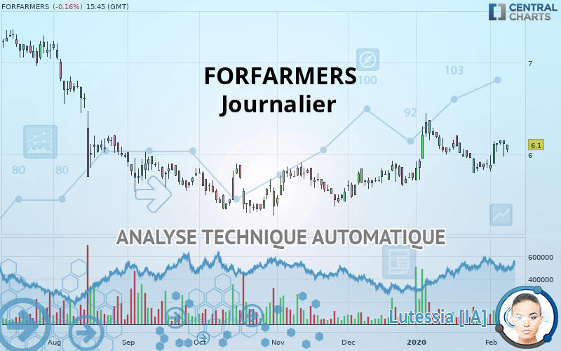 FORFARMERS - Giornaliero