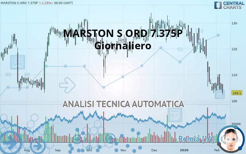 MARSTON S ORD 7.375P - Giornaliero