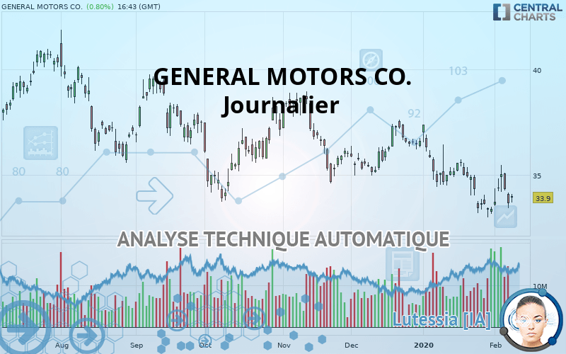 GENERAL MOTORS CO. - Journalier