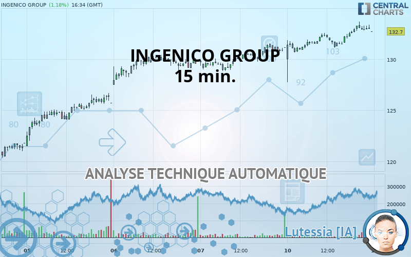 INGENICO GROUP - 15 min.