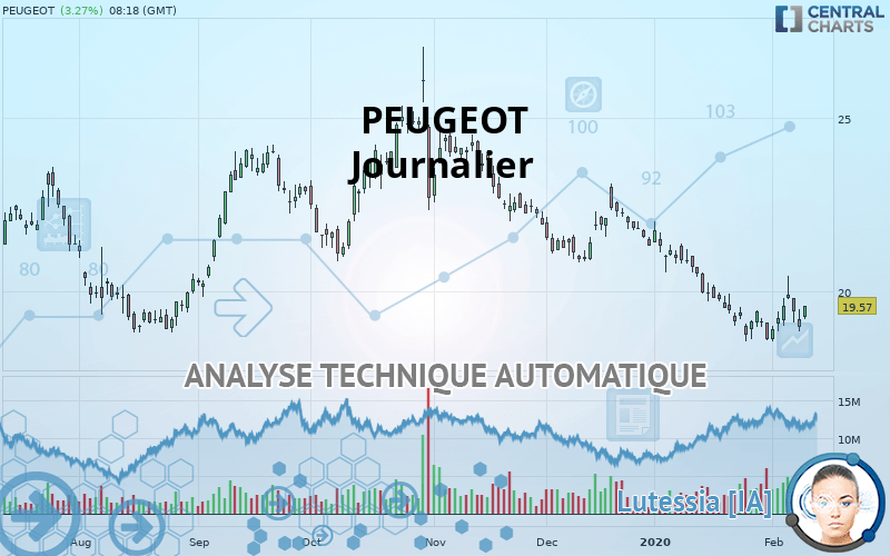 PEUGEOT - Journalier