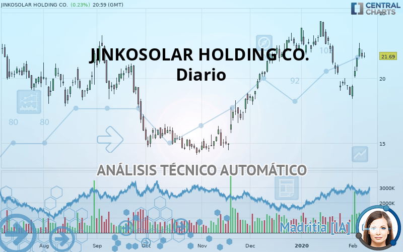 JINKOSOLAR HOLDING CO. - Diario