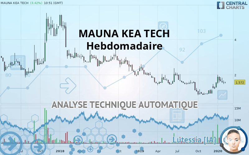 MAUNA KEA TECH - Hebdomadaire