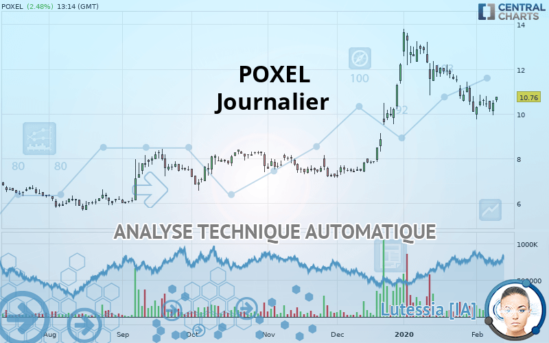 POXEL - Journalier