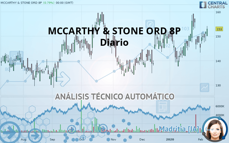 MCCARTHY & STONE ORD 8P - Diario