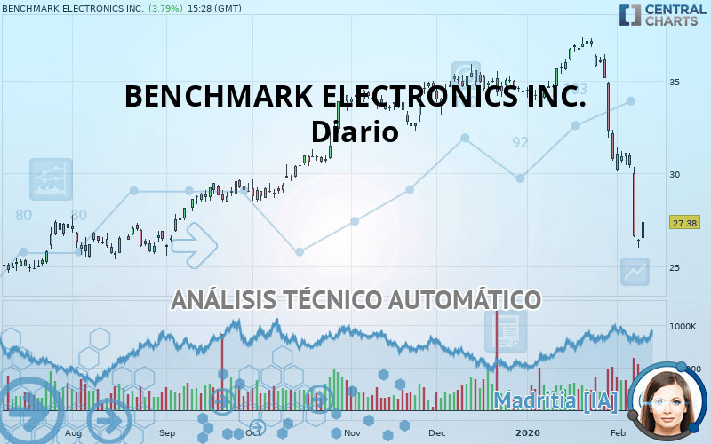 BENCHMARK ELECTRONICS INC. - Diario