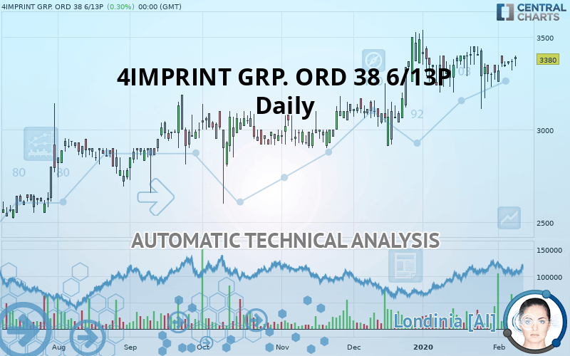 4IMPRINT GRP. ORD 38 6/13P - Daily