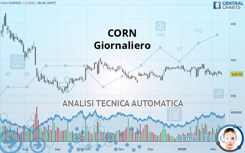 CORN - Diario