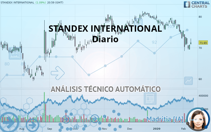 STANDEX INTERNATIONAL - Diario