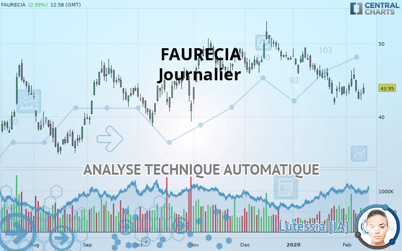 FORVIA - Journalier