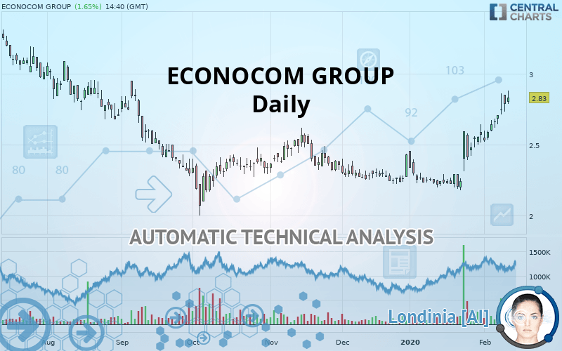 ECONOCOM GROUP - Daily