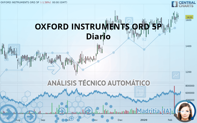 OXFORD INSTRUMENTS ORD 5P - Diario
