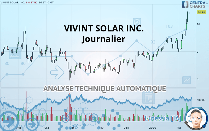 VIVINT SOLAR INC. - Journalier