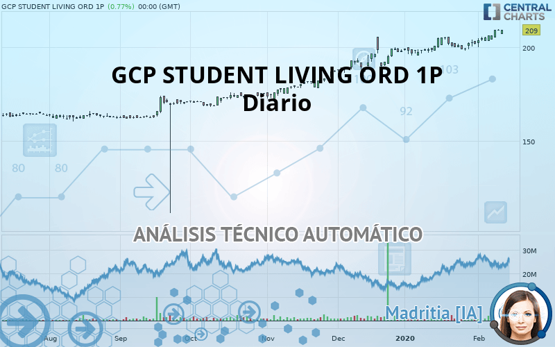 GCP STUDENT LIVING ORD 1P - Diario