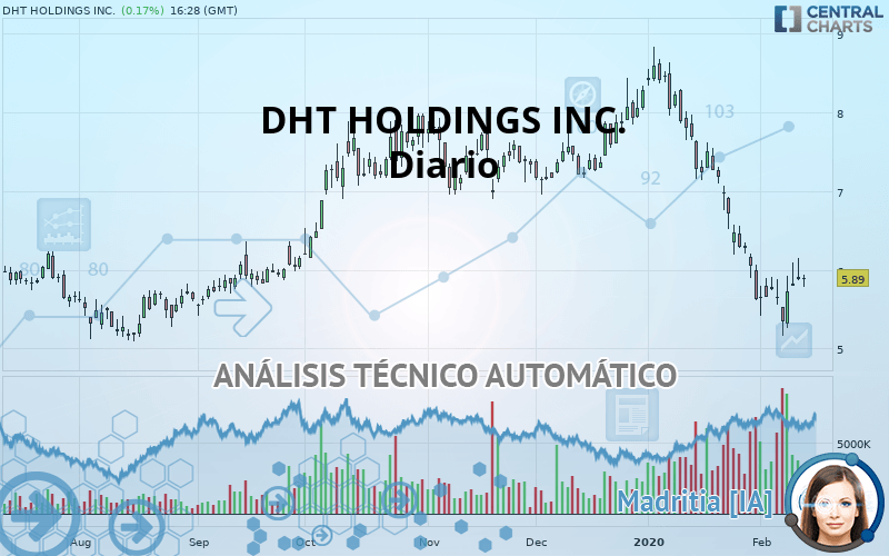 DHT HOLDINGS INC. - Diario