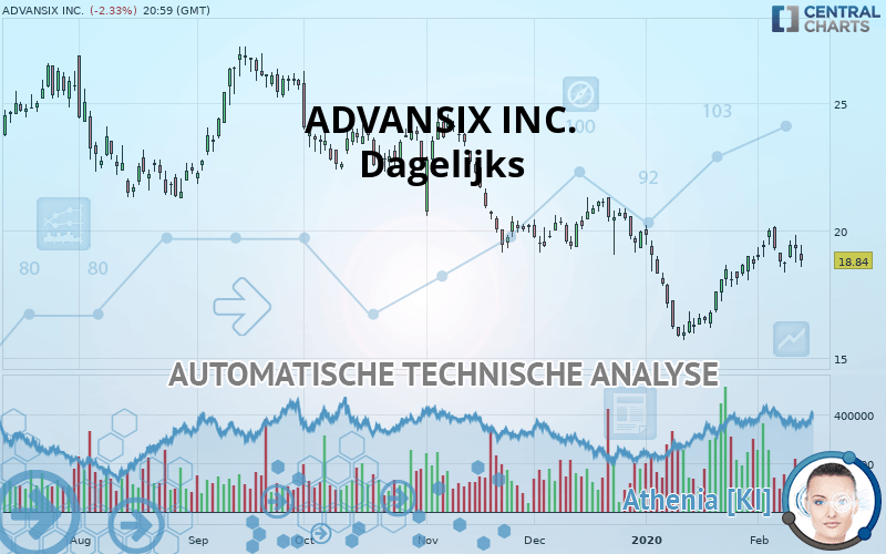 ADVANSIX INC. - Dagelijks