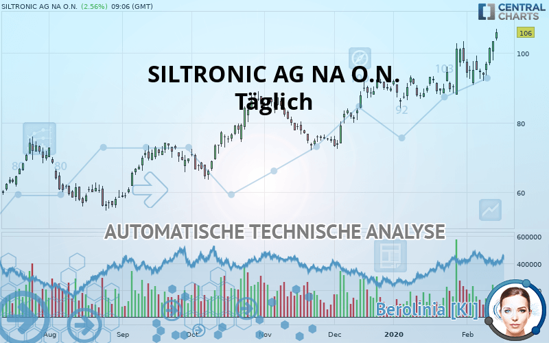 SILTRONIC AG NA O.N. - Täglich