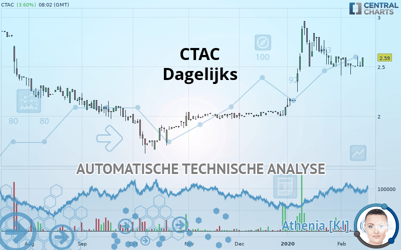 CTAC - Dagelijks