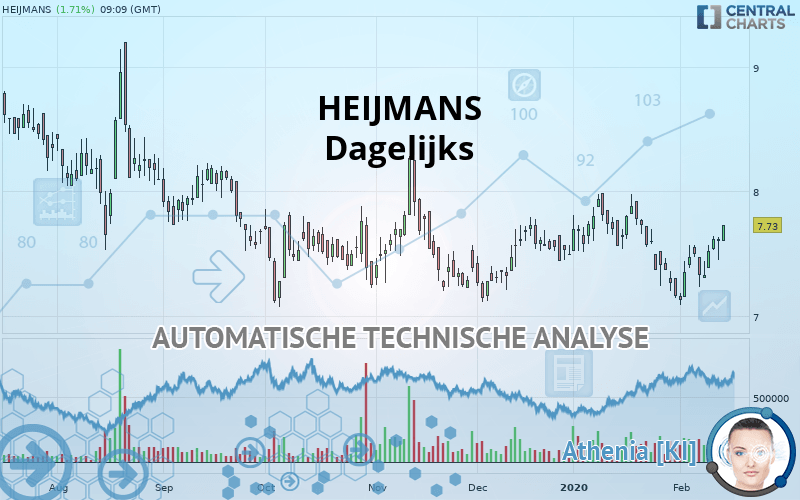 HEIJMANS KON - Journalier