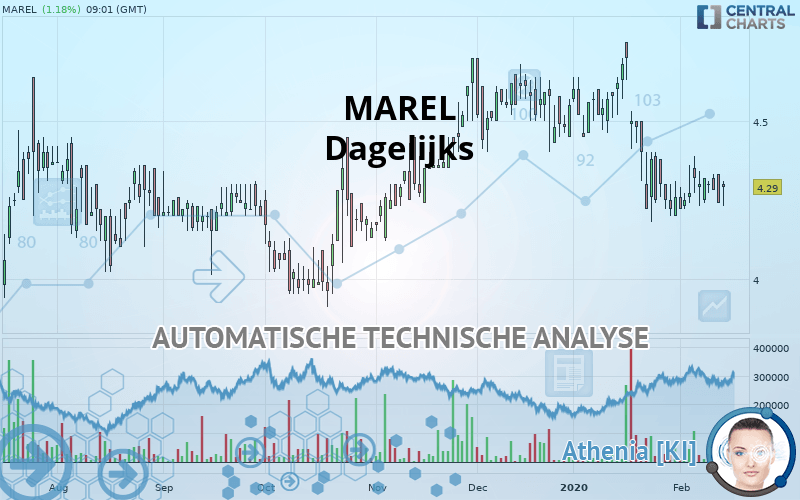 MAREL - Dagelijks