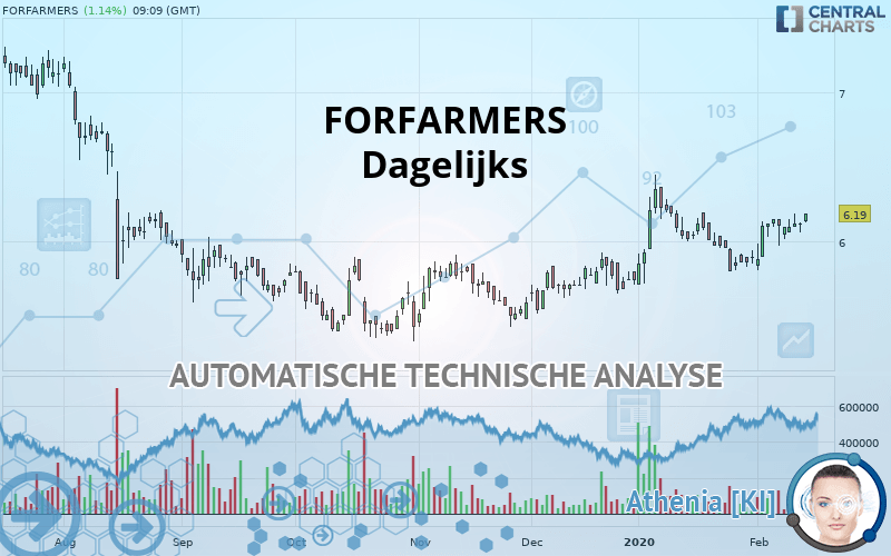 FORFARMERS - Täglich