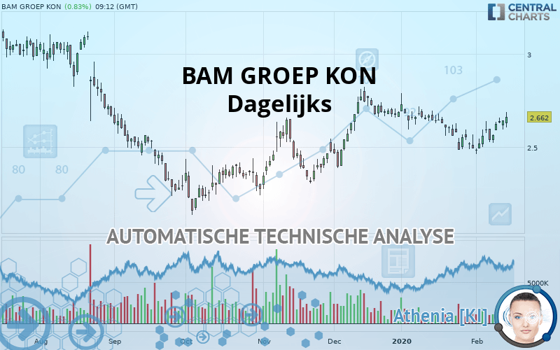 BAM GROEP KON - Dagelijks