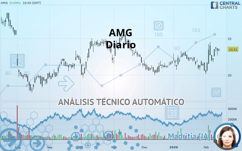 AMG - Diario