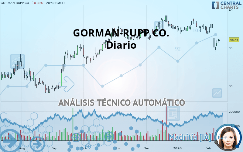 GORMAN-RUPP CO. - Journalier