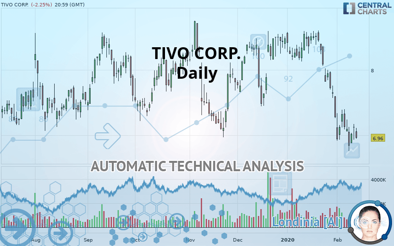 TIVO CORP. - Journalier