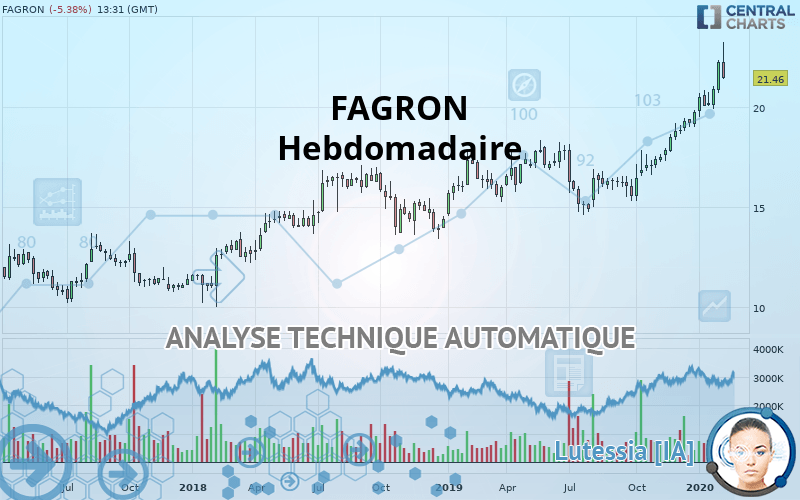 FAGRON - Hebdomadaire