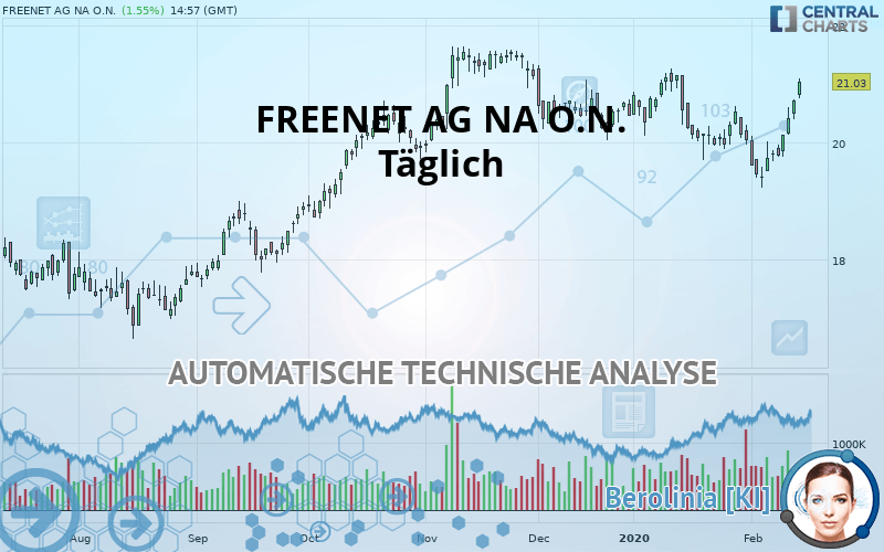 FREENET AG NA O.N. - Täglich