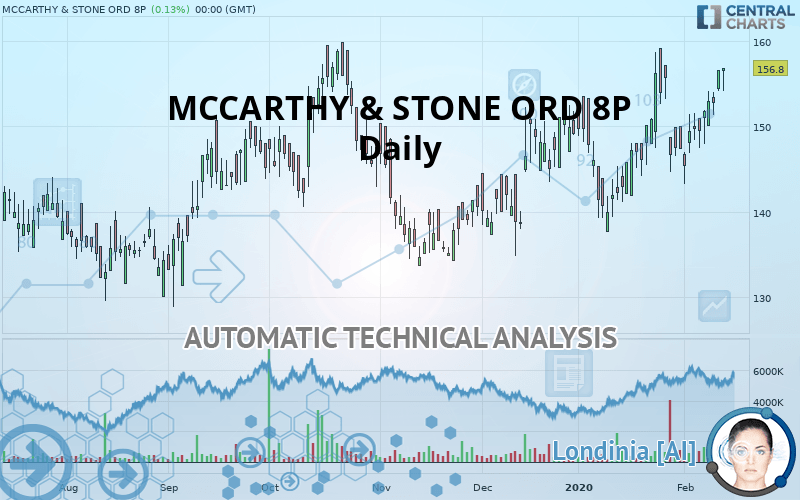 MCCARTHY & STONE ORD 8P - Daily