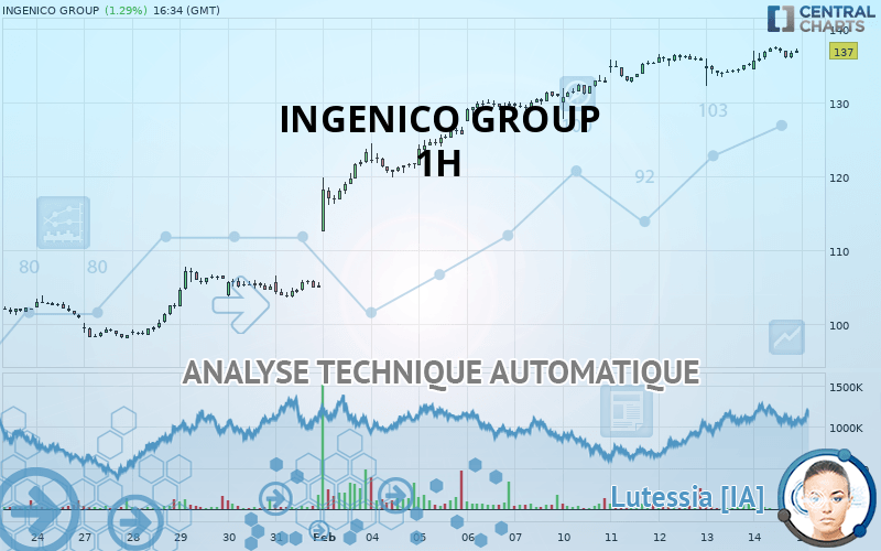 INGENICO GROUP - 1 uur