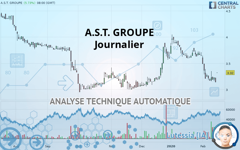 A.S.T. GROUPE - Giornaliero