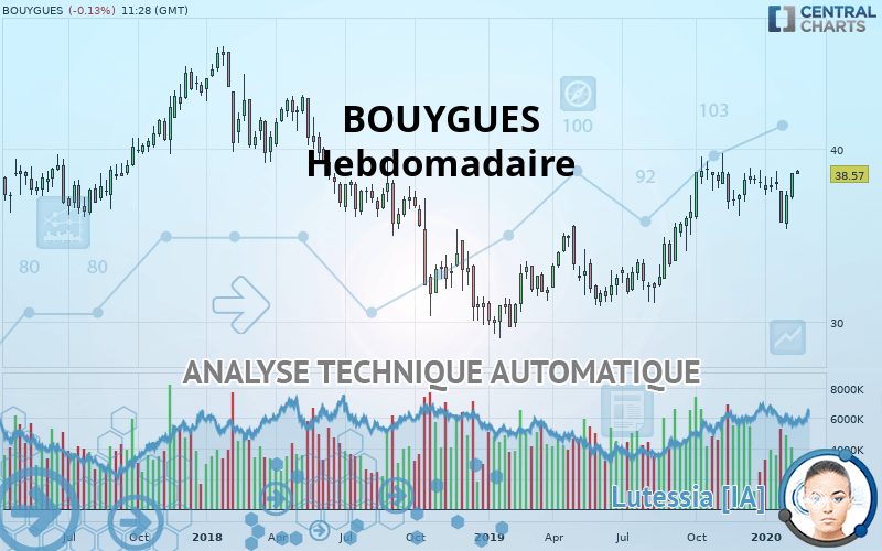 BOUYGUES - Hebdomadaire