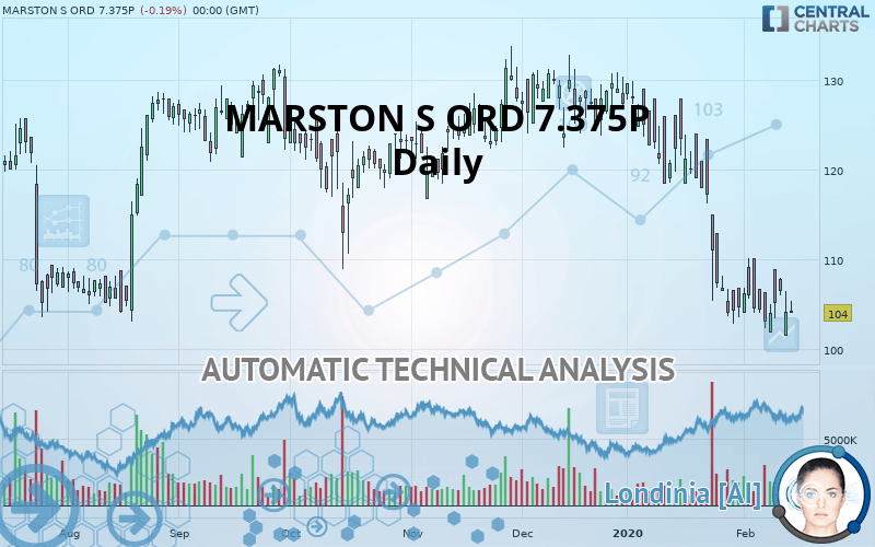 MARSTON S ORD 7.375P - Daily