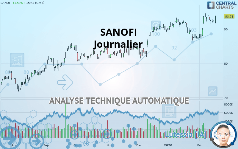 SANOFI - Journalier