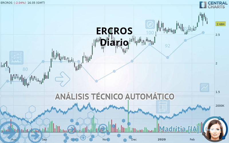 ERCROS - Diario