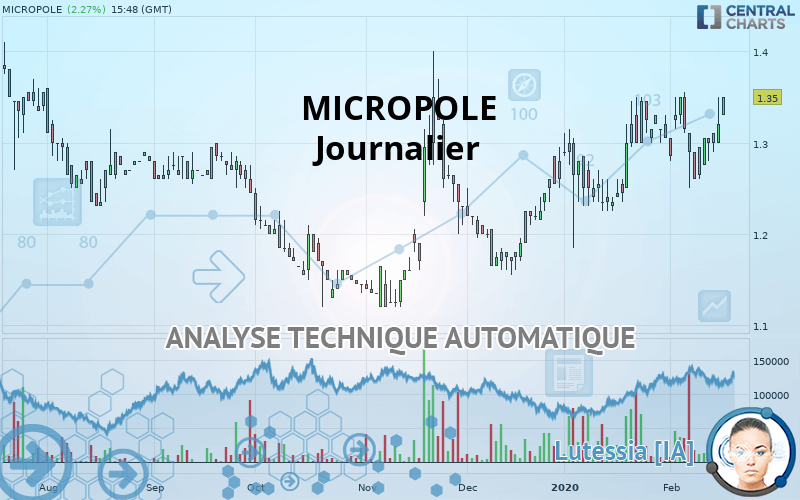 MICROPOLE - Journalier
