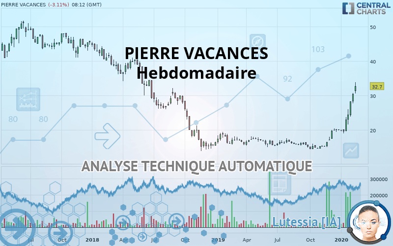 PIERRE VACANCES - Hebdomadaire