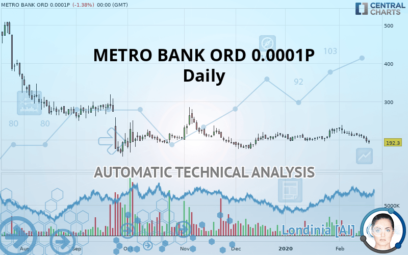 METRO BANK HOLDINGS ORD 0.0001P - Journalier