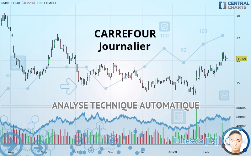 CARREFOUR - Dagelijks