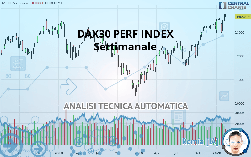DAX40 PERF INDEX - Settimanale