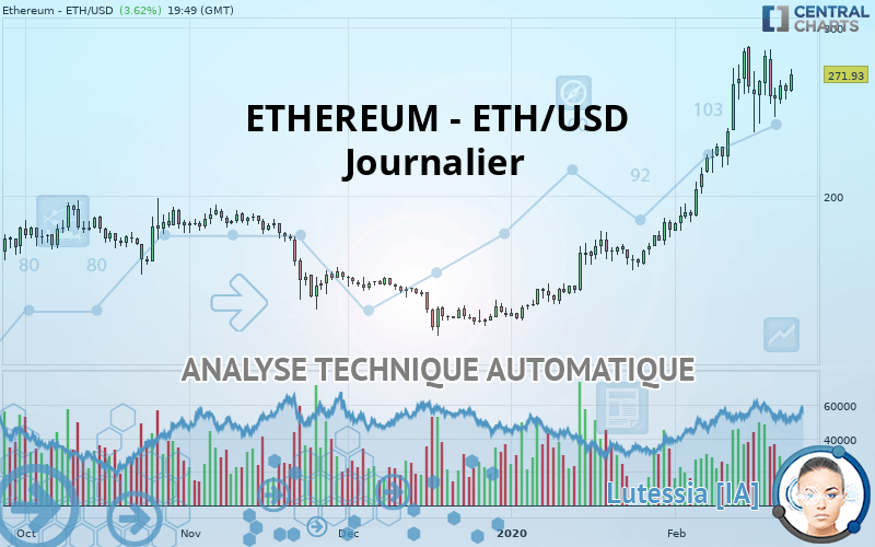 ETHEREUM - ETH/USD - Journalier