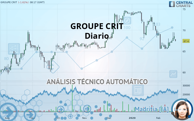 GROUPE CRIT - Diario