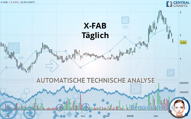 X-FAB - Dagelijks