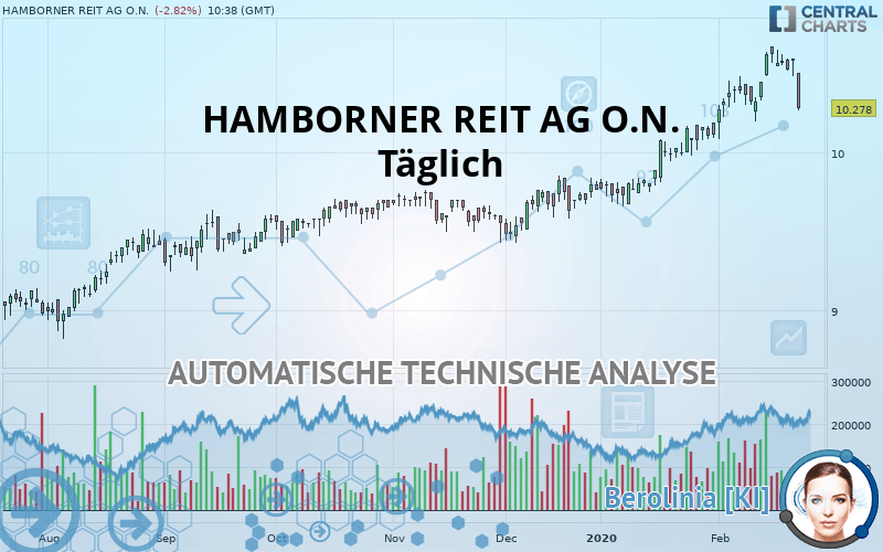 HAMBORNER REIT AG O.N. - Dagelijks