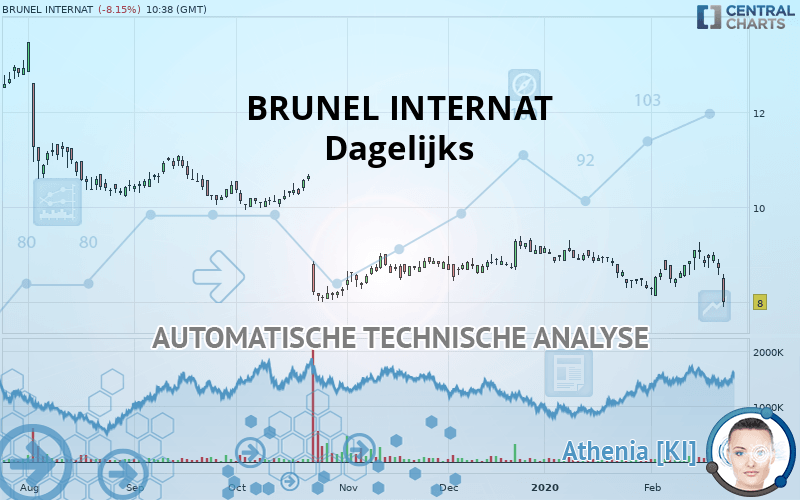 BRUNEL INTERNAT - Journalier