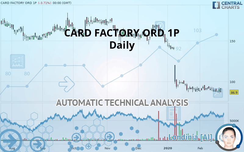 CARD FACTORY ORD 1P - Daily