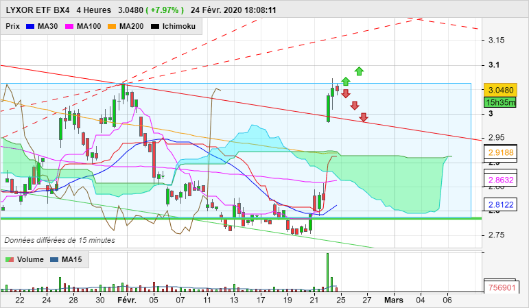 AMUNDI ETF BX4 - 4H